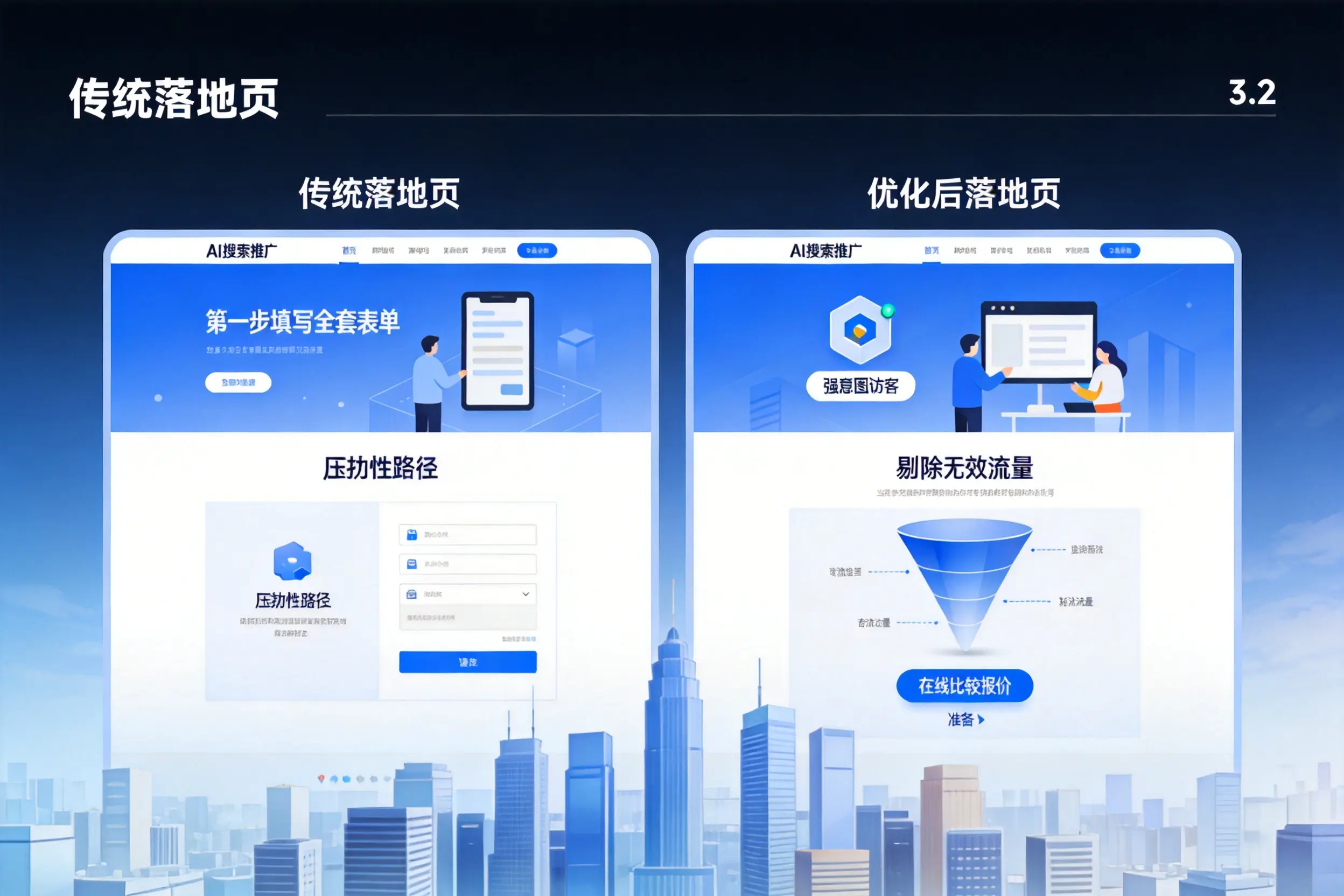 AI搜索推广落地页转化低?东莞企业优化方法详解
