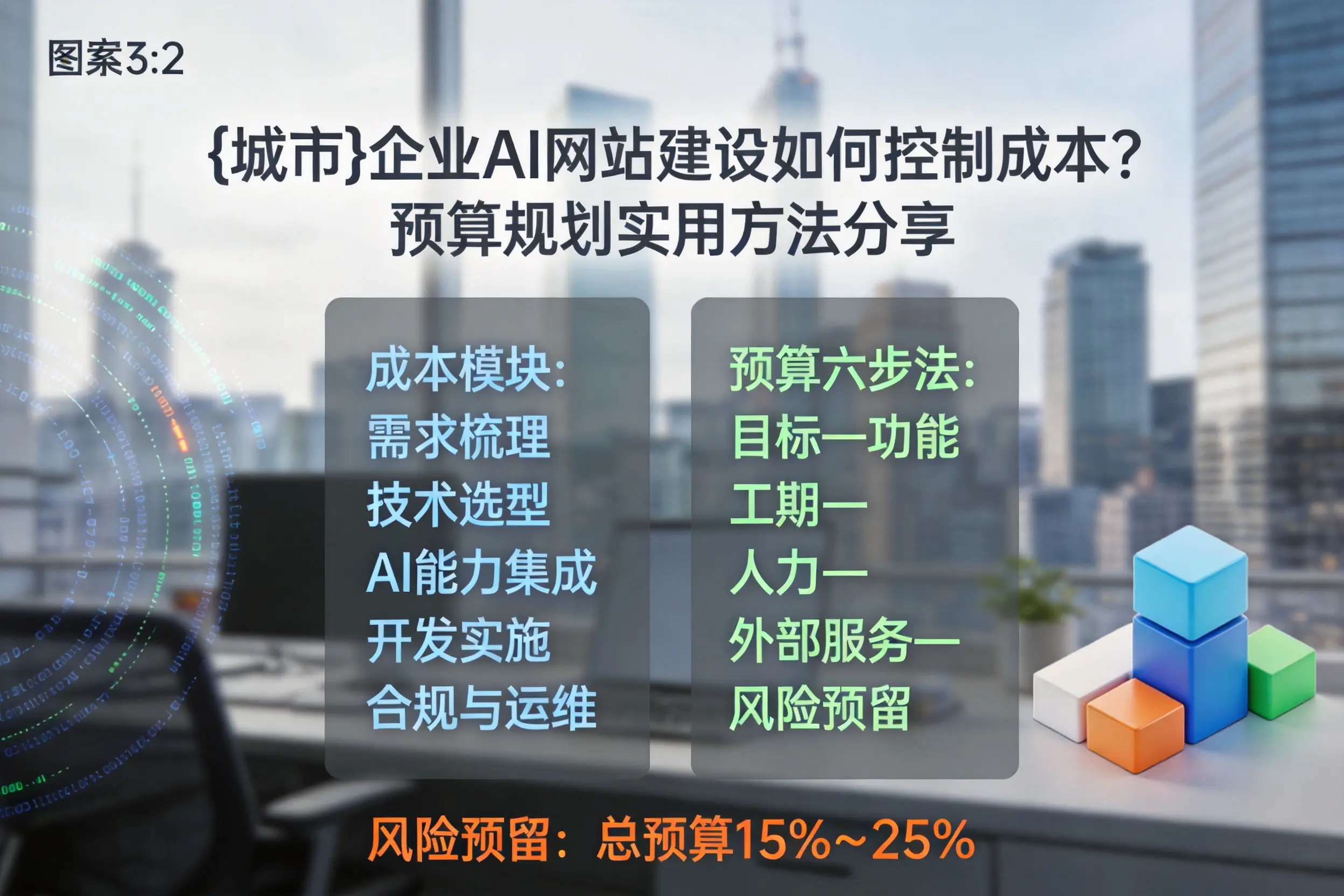 东莞企业AI网站建设如何控制成本?预算规划实用方法分享