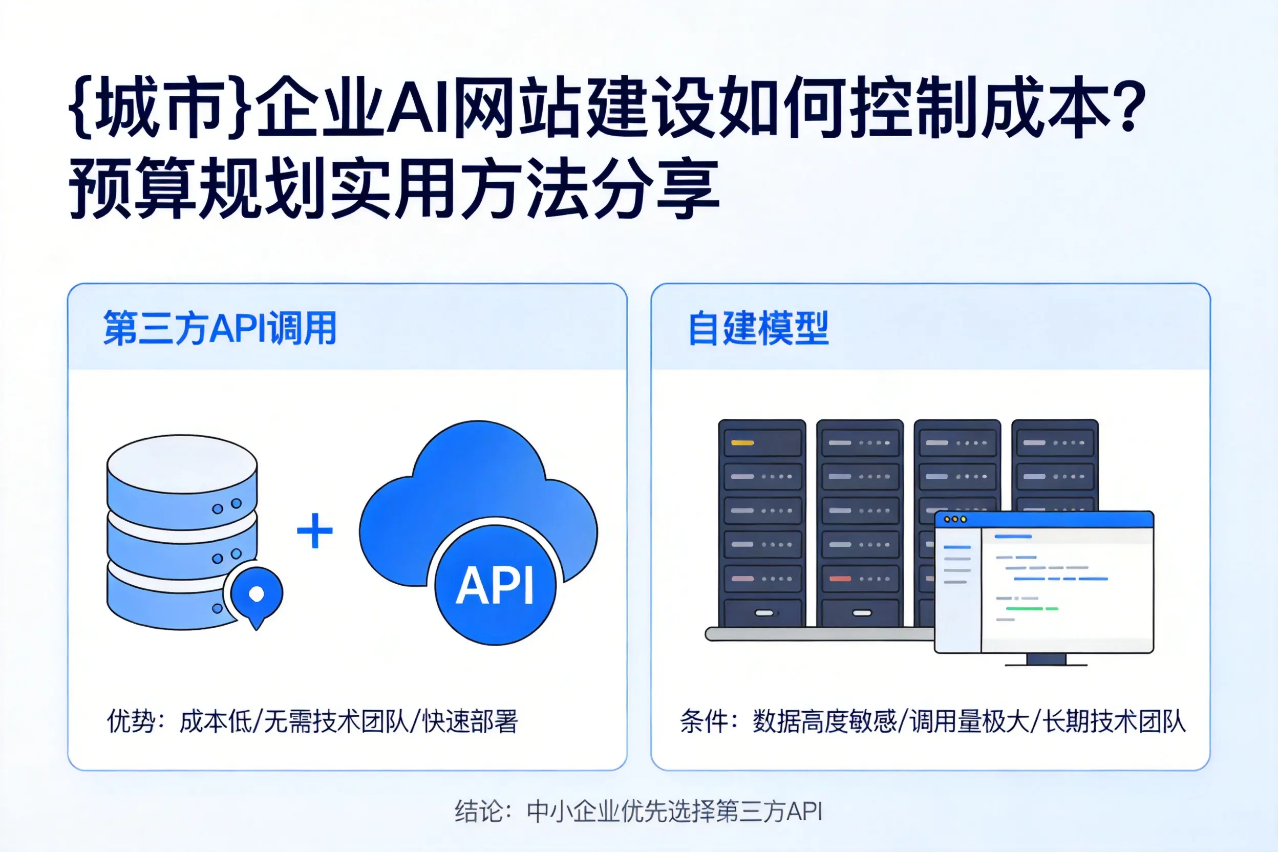 东莞企业AI网站建设如何控制成本?预算规划实用方法分享