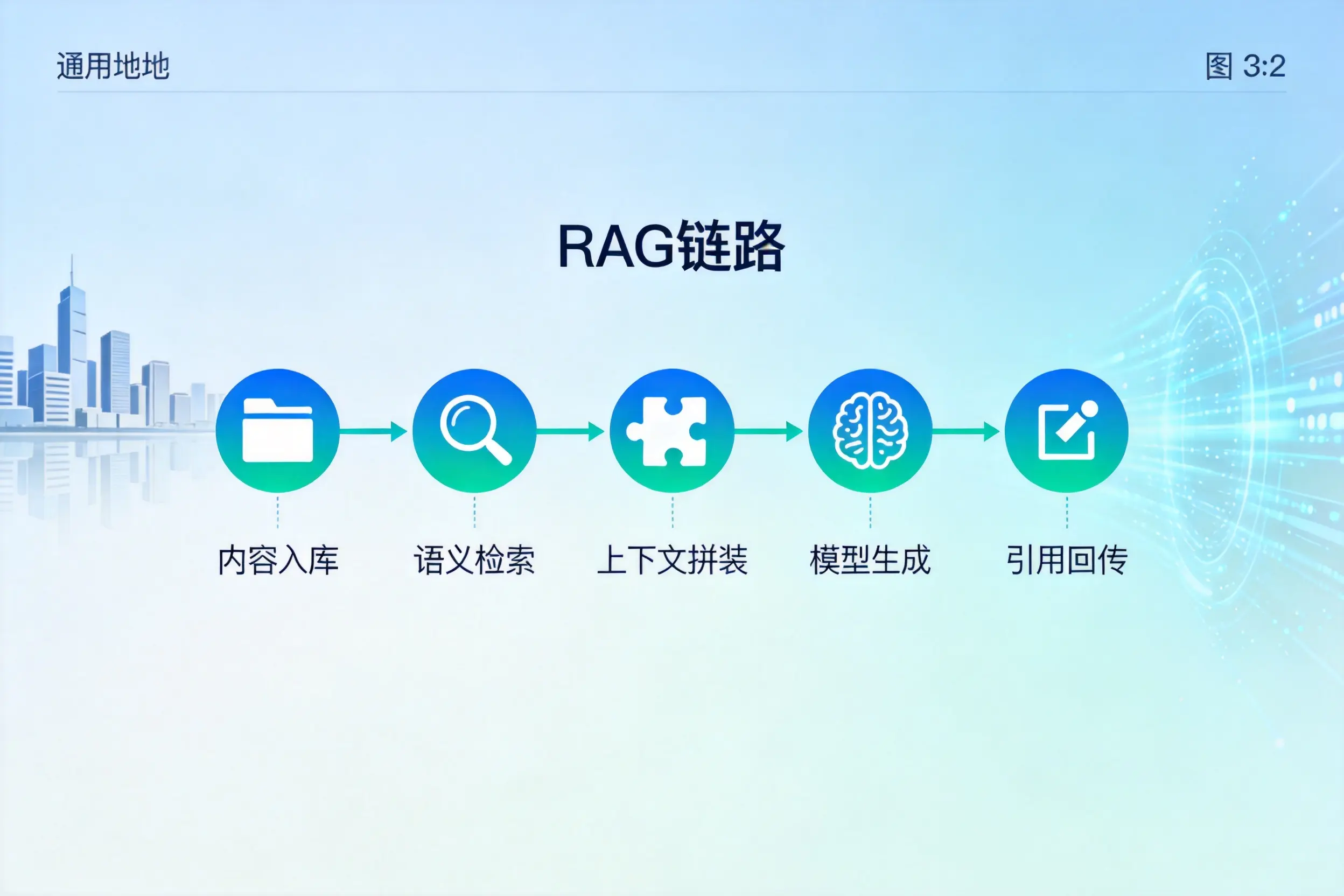 手把手教你东莞AI网站建设：搭建智能官网的完整教程