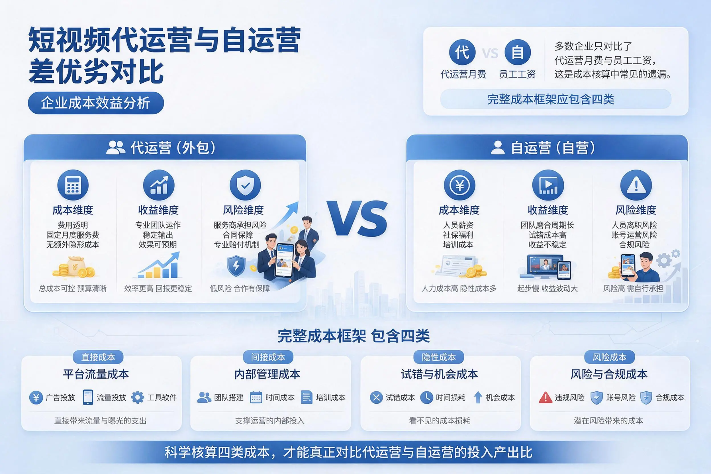 短视频代运营与自运营优劣对比:东莞企业成本效益分析