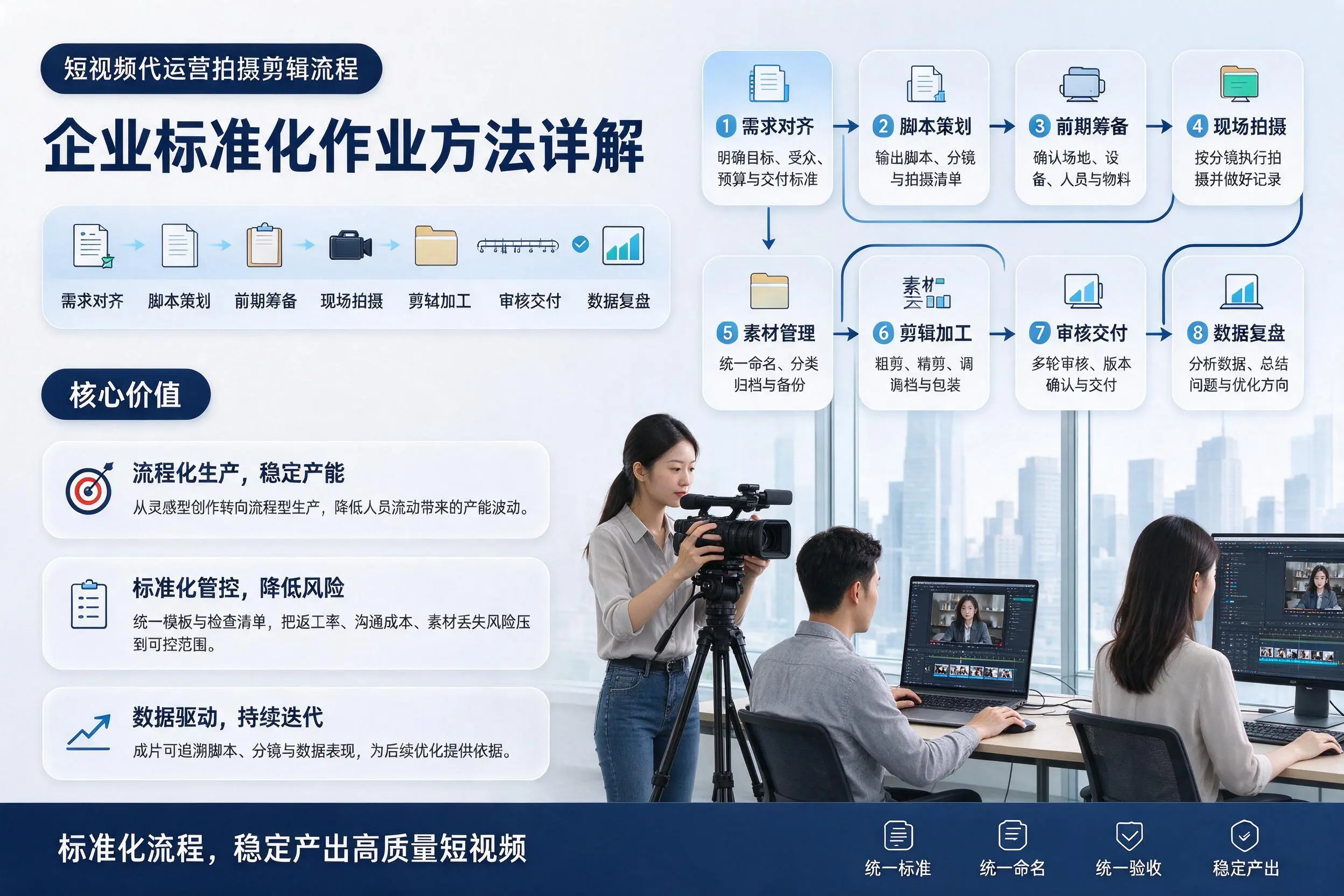 短视频代运营拍摄剪辑流程：东莞企业标准化作业方法详解