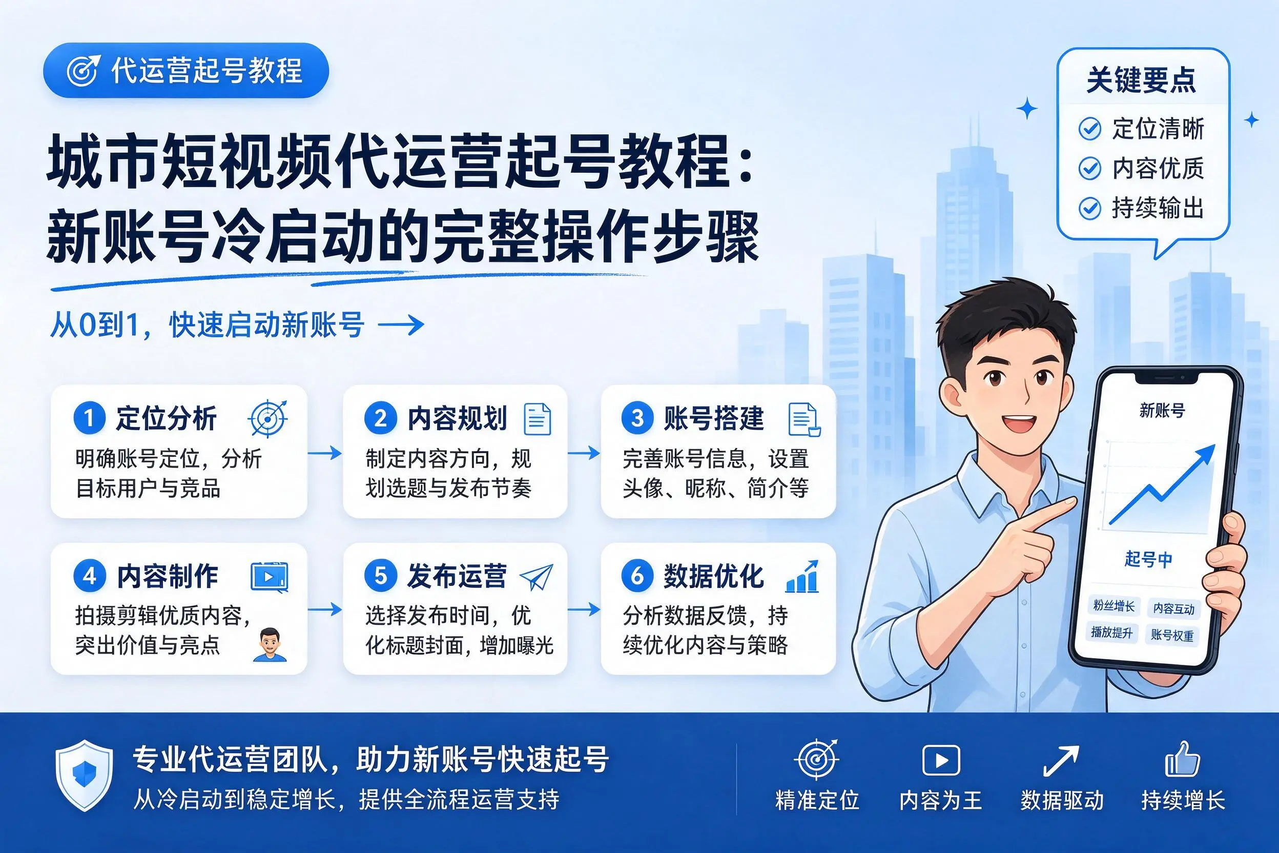 东莞短视频代运营起号教程：新账号冷启动的完整操作步骤