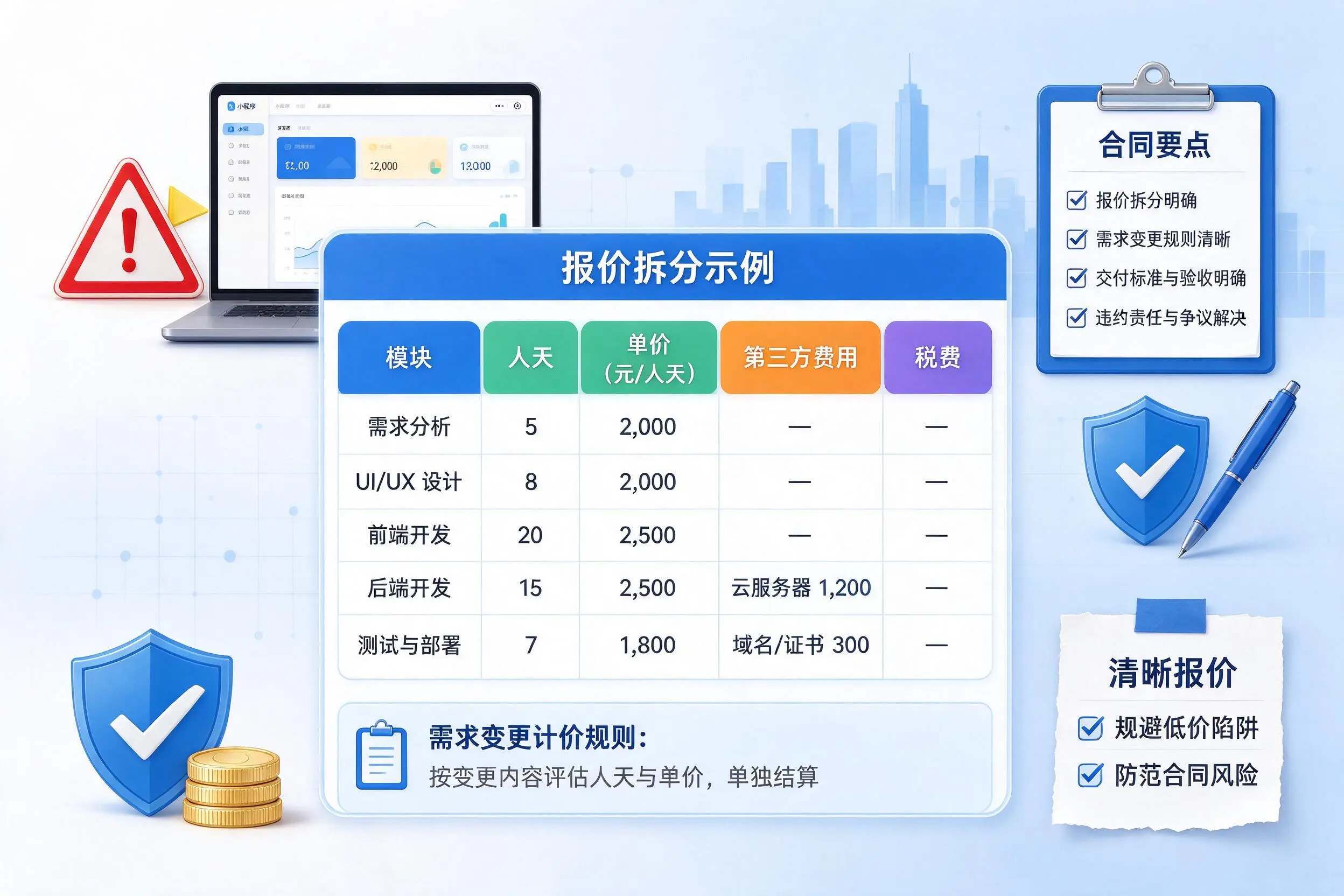 东莞小程序开发避坑指南：低价陷阱与合同风险