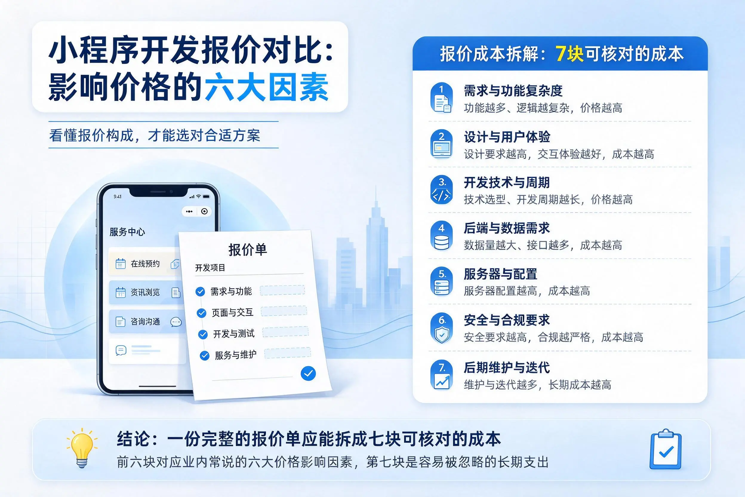 东莞小程序开发报价对比：影响价格的六大因素