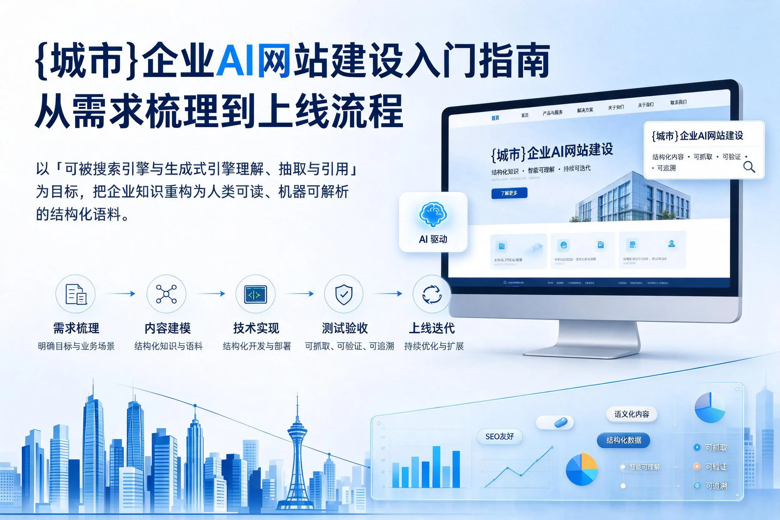 东莞企业AI网站建设入门指南：从需求梳理到上线流程
