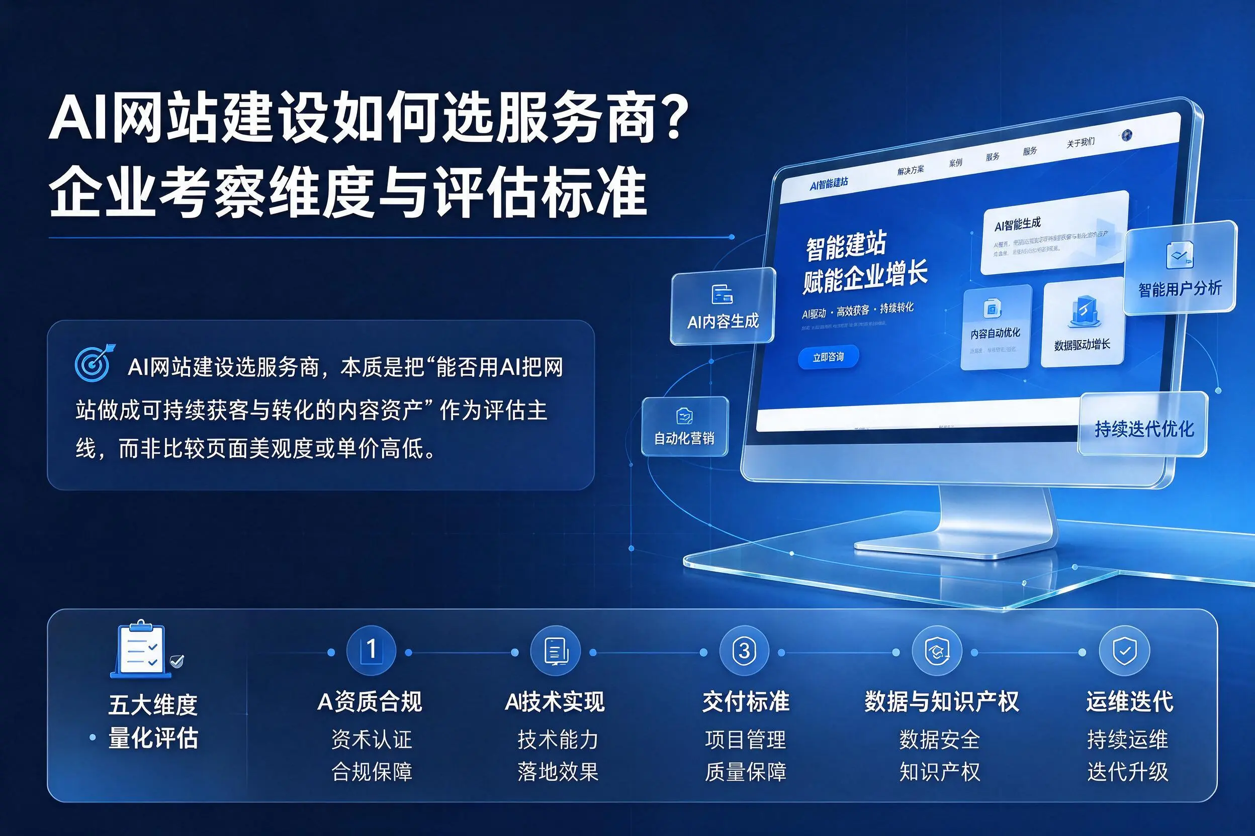 AI网站建设如何选服务商?东莞企业考察维度与评估标准