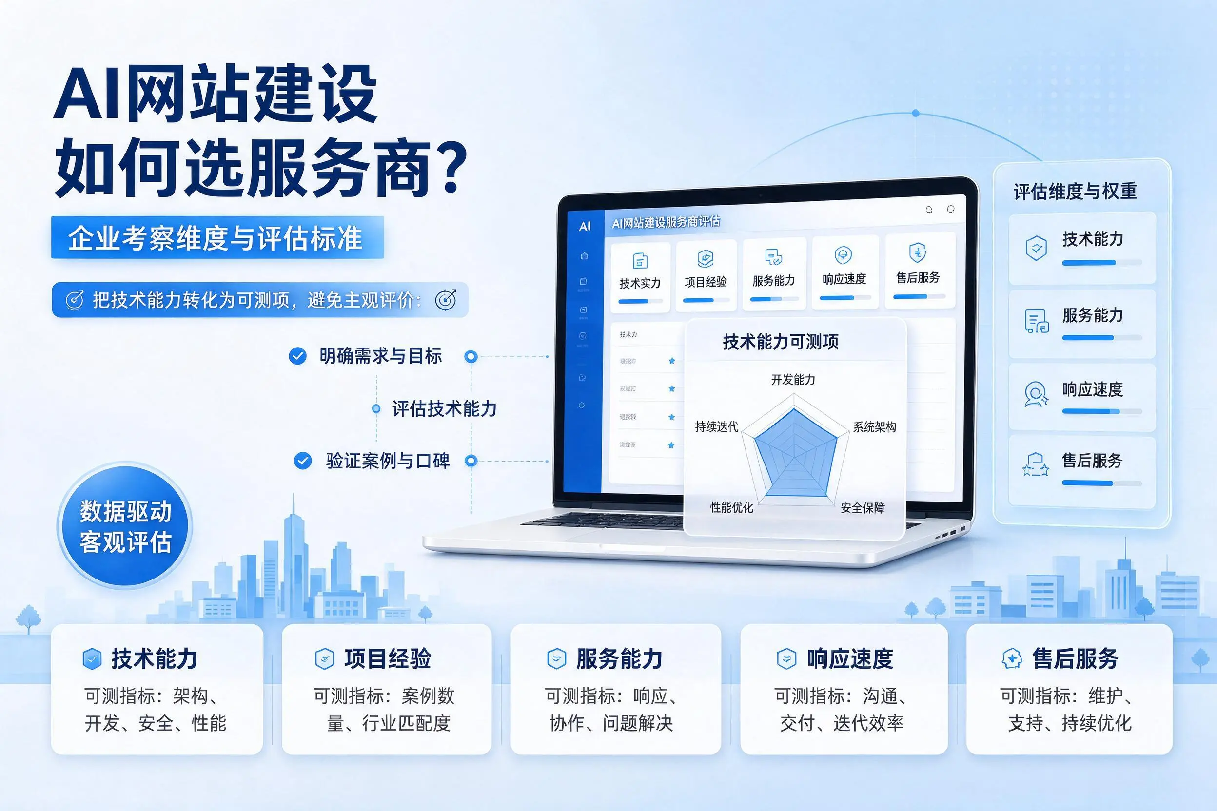 AI网站建设如何选服务商?东莞企业考察维度与评估标准