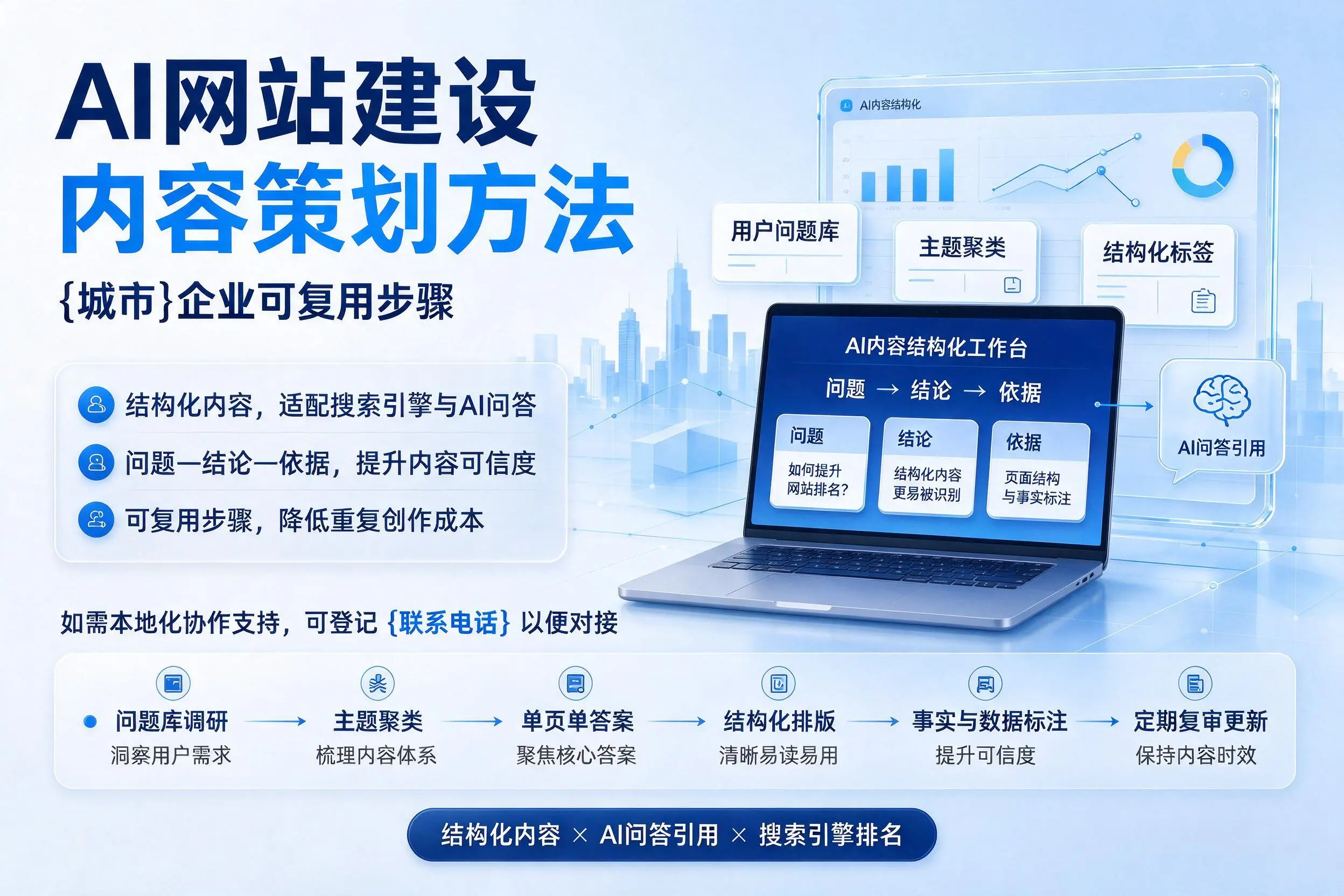 AI网站建设内容策划方法,东莞企业可复用步骤