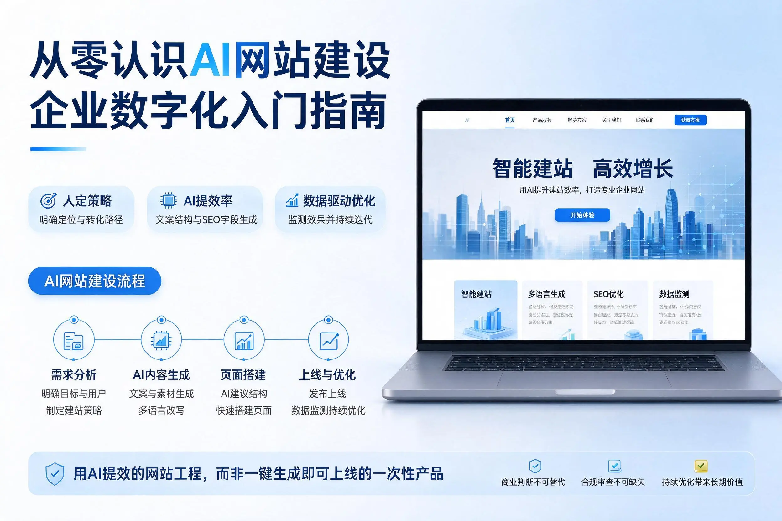 从零认识AI网站建设，东莞企业数字化入门指南
