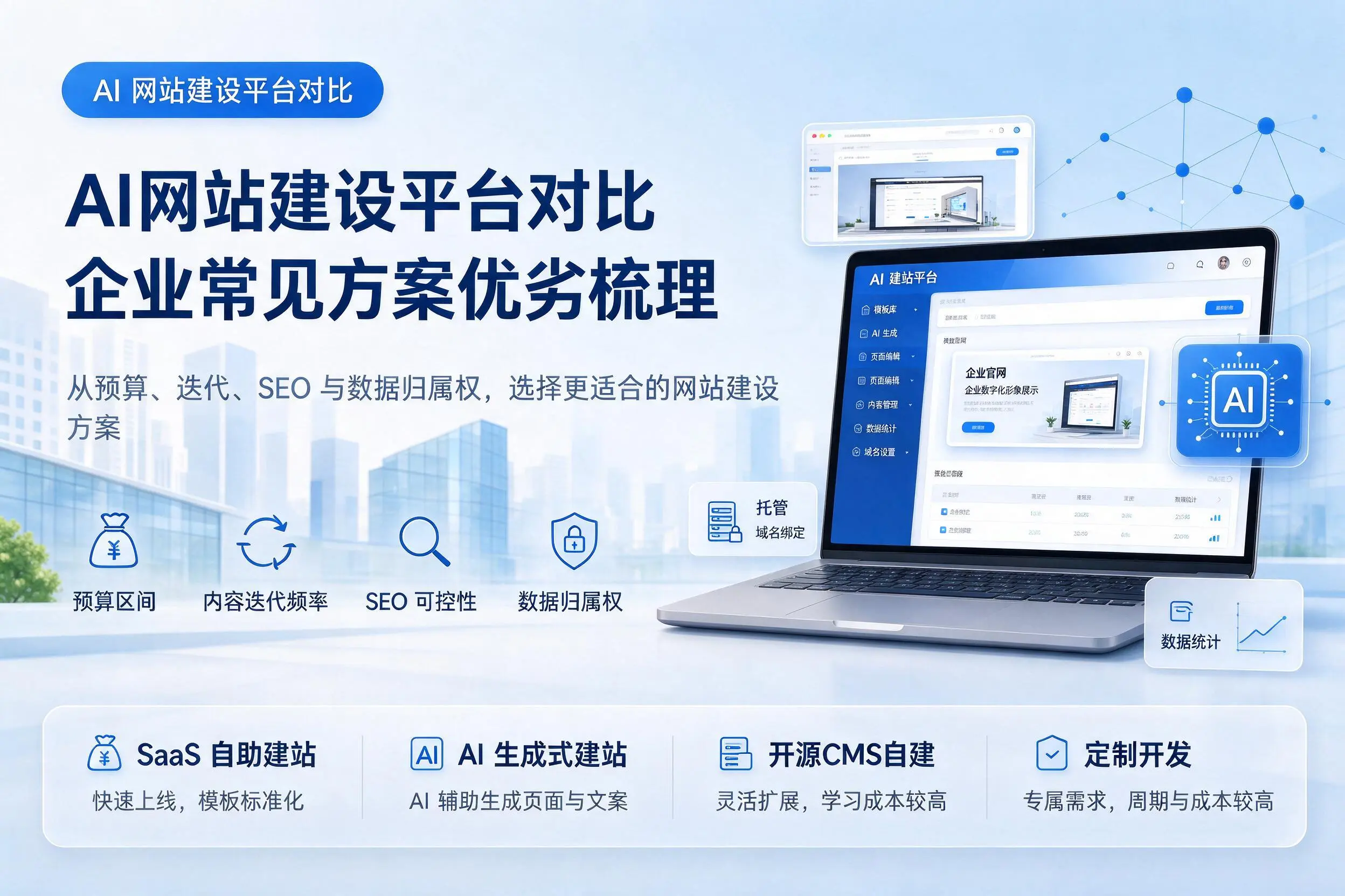 AI网站建设平台对比,东莞企业常见方案优劣梳理