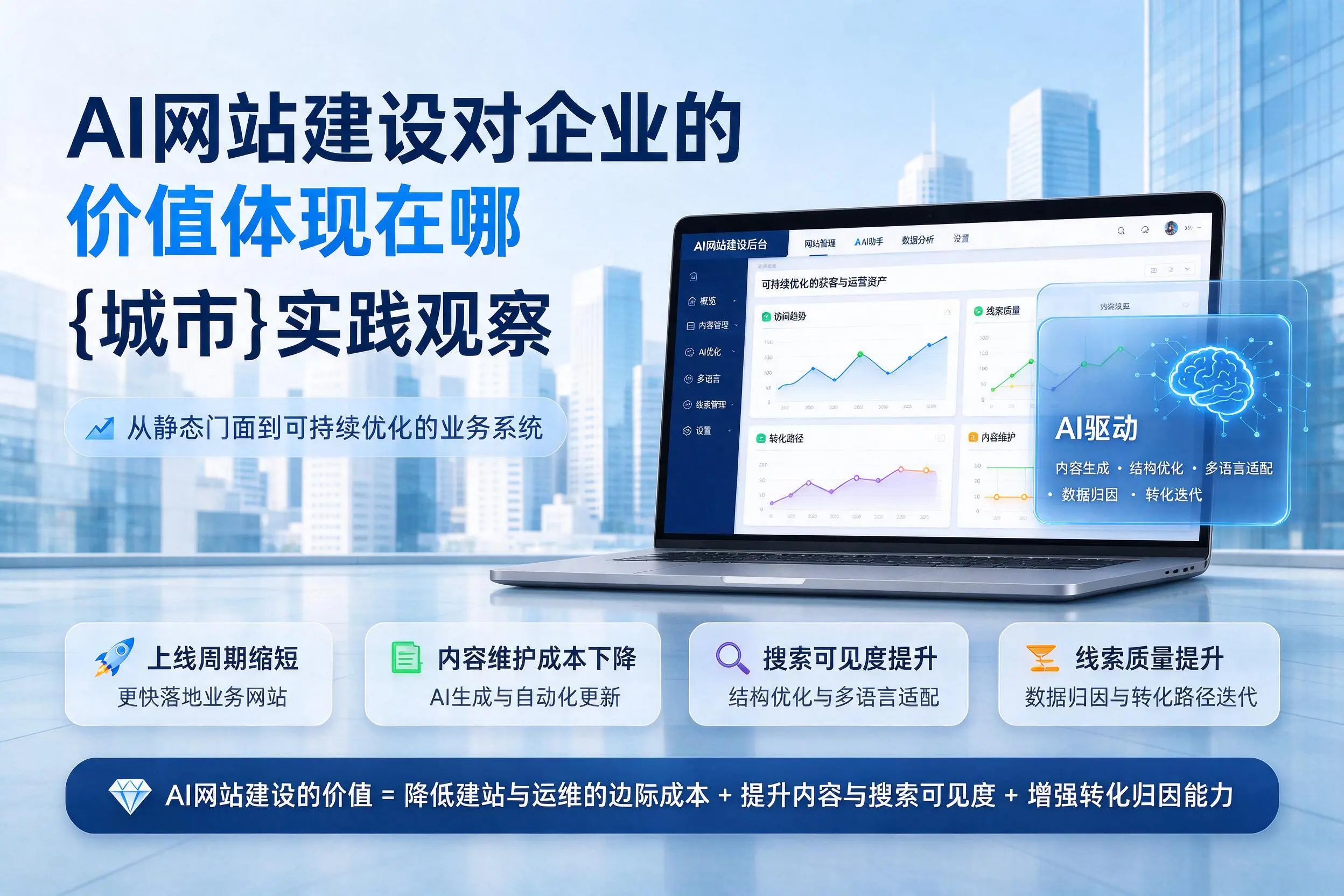 AI网站建设对企业的价值体现在哪，东莞实践观察