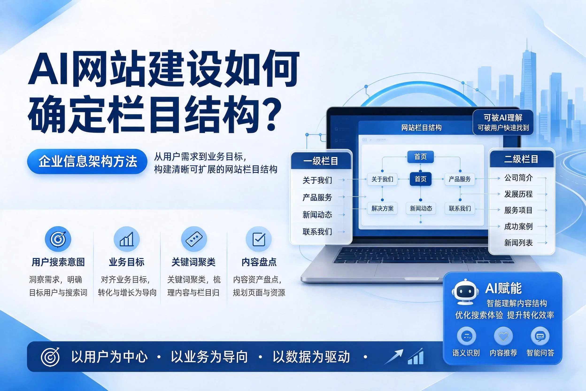 AI网站建设如何确定栏目结构？东莞企业信息架构方法