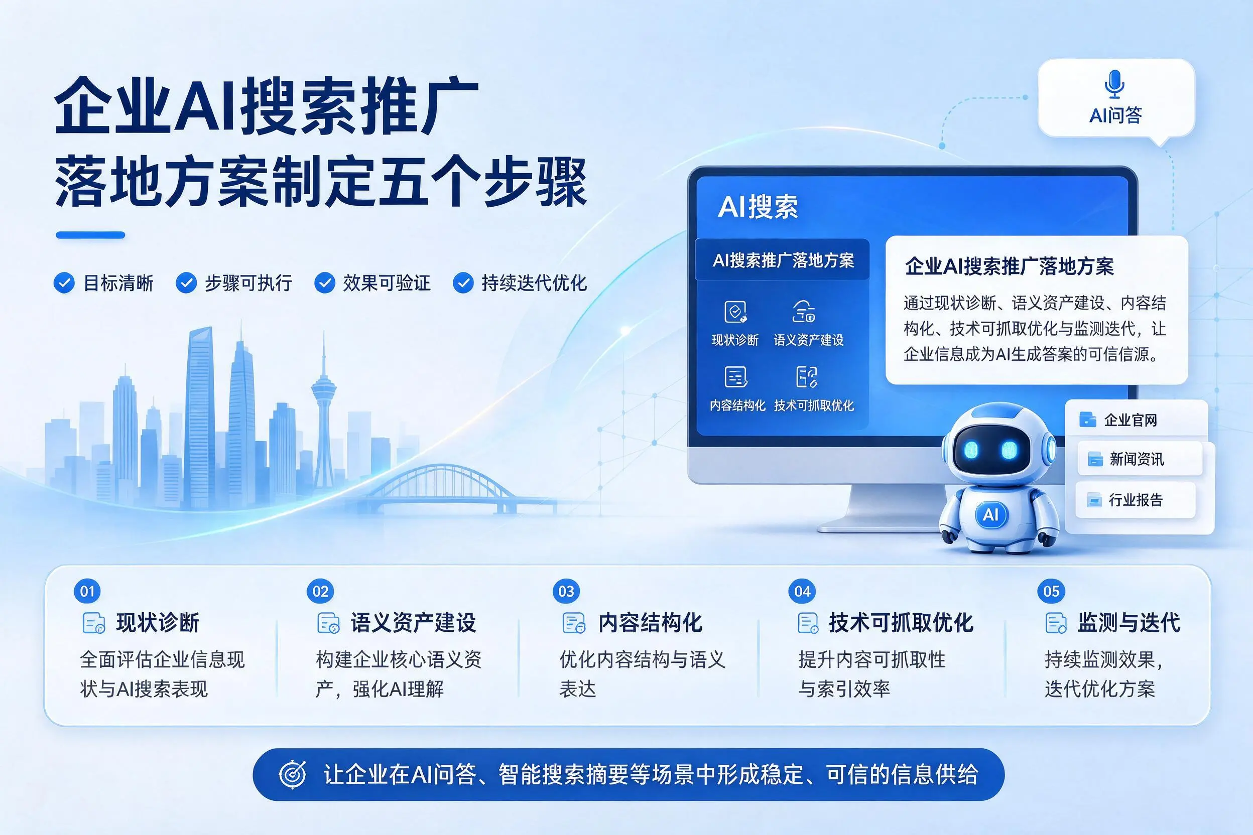 东莞企业AI搜索推广落地方案制定五个步骤