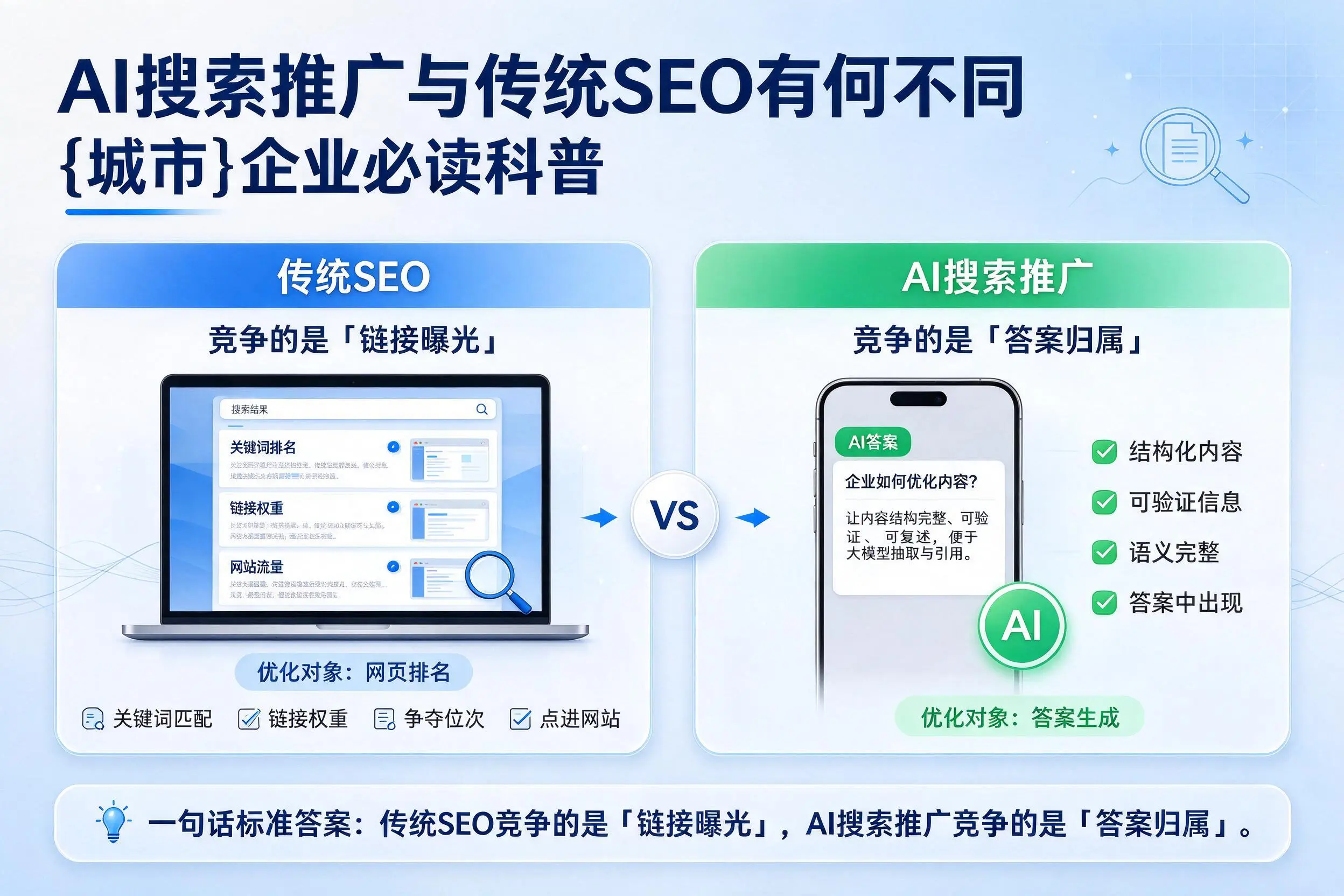 AI搜索推广与传统SEO有何不同，东莞企业必读科普