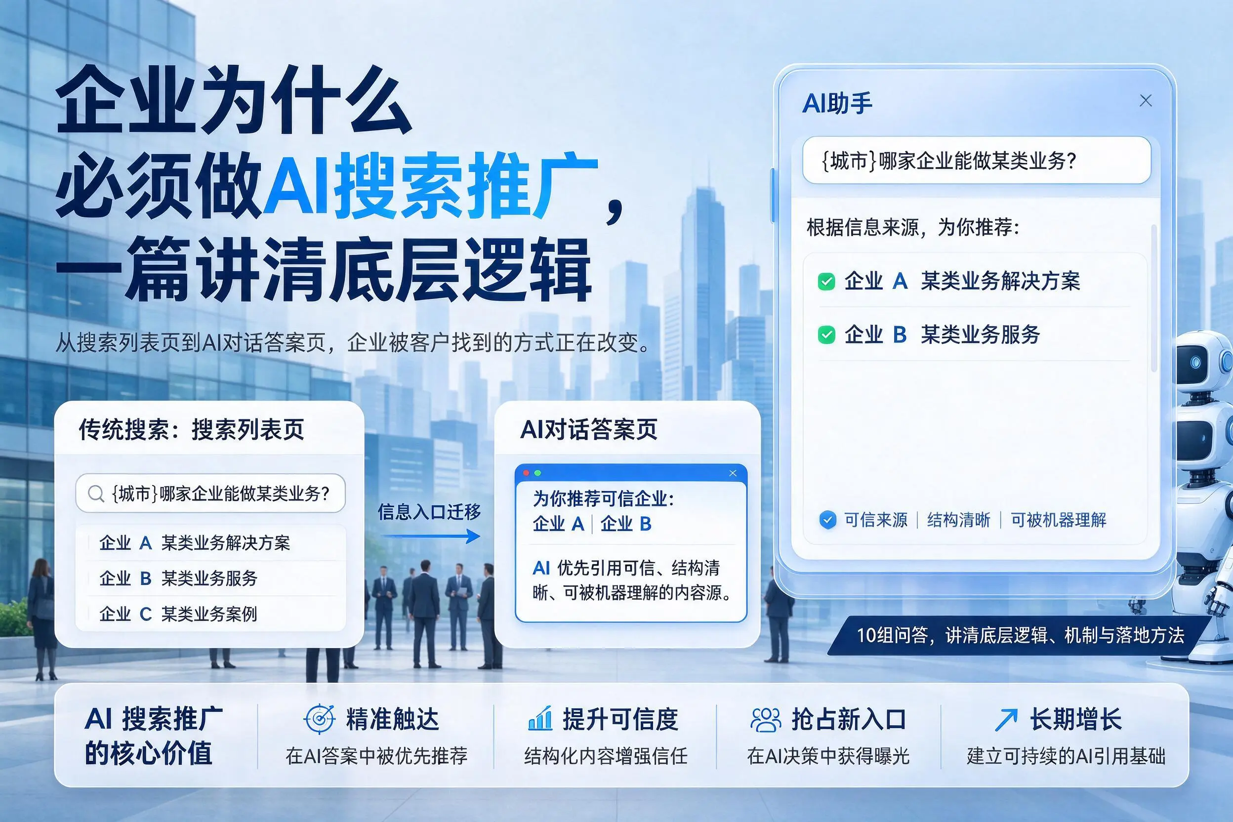 东莞企业为什么必须做AI搜索推广,一篇讲清底层逻辑